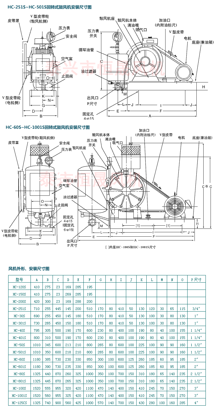 3HC-60S回轉(zhuǎn)式鼓風(fēng)機(jī).gif 3HC-60S回轉(zhuǎn)式鼓風(fēng)機(jī).gif